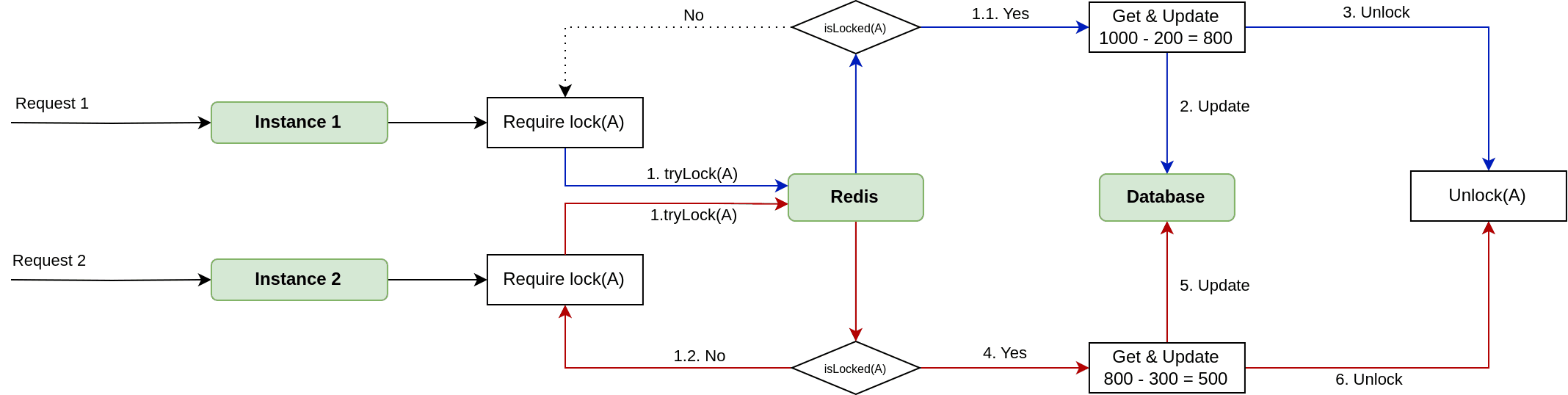 problem-resolve