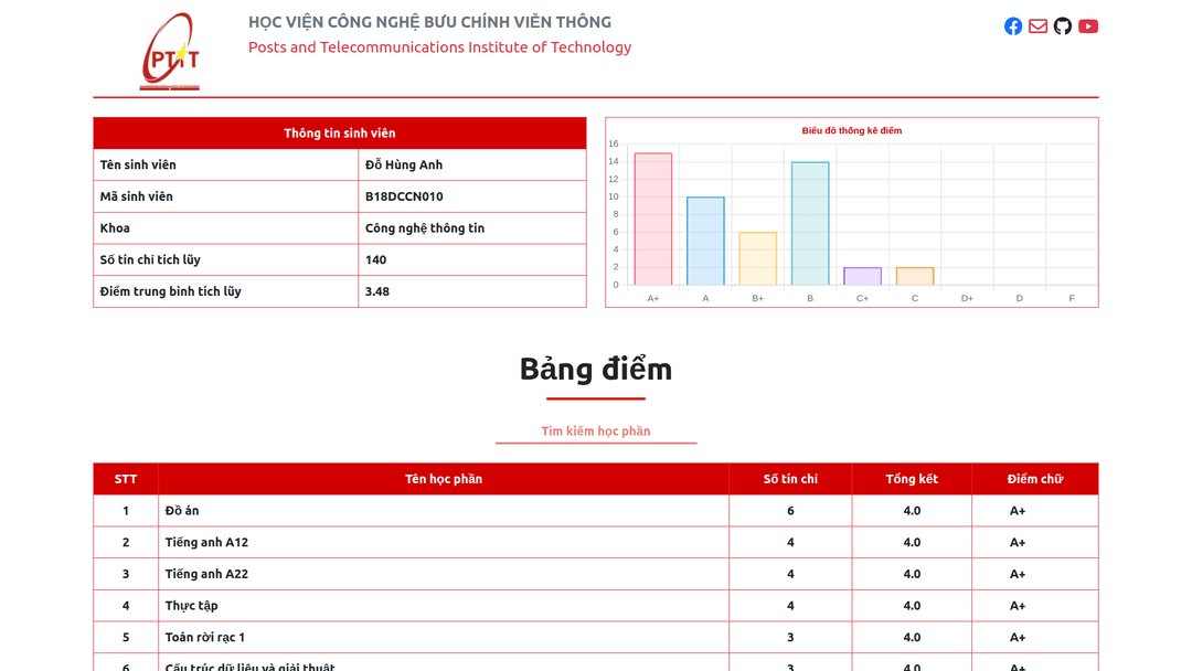 My scoreboard