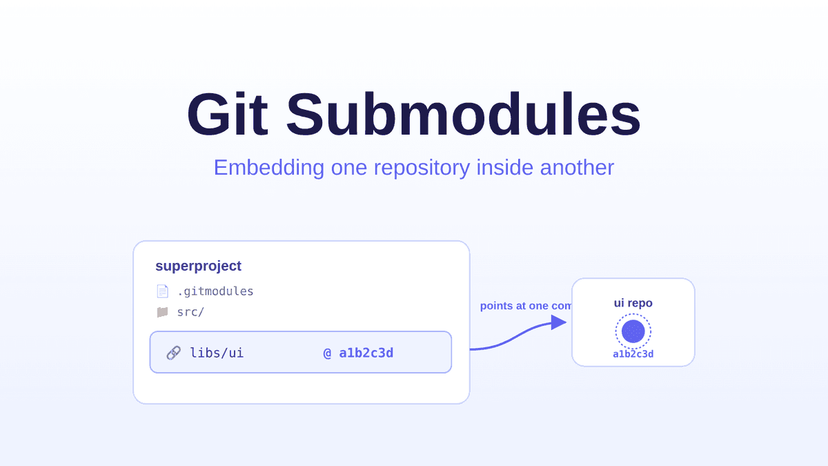 Git Submodules