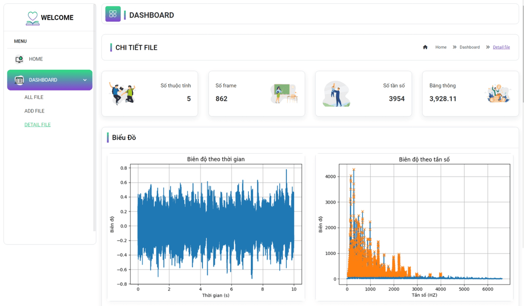 Sound recognition of solo duet and ensemble instruments